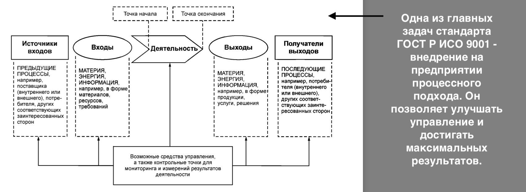 Сертификат соответствия ИСО 9001 - профессиональное оформление Сертификат соответствия ИСО 9001